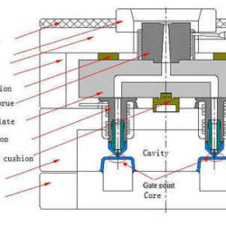 Hot-runner-mold-structure