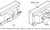 split mould